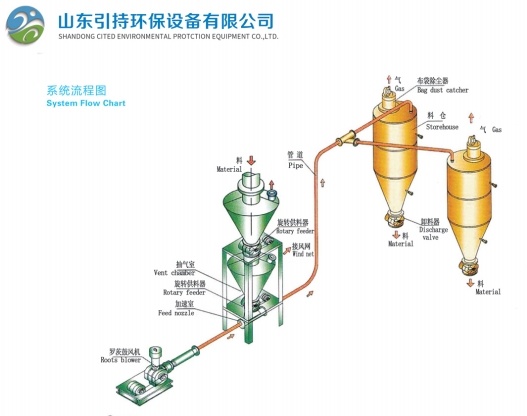 气动传送中的创新：Yinchi通过智能，环保的解决方案领导